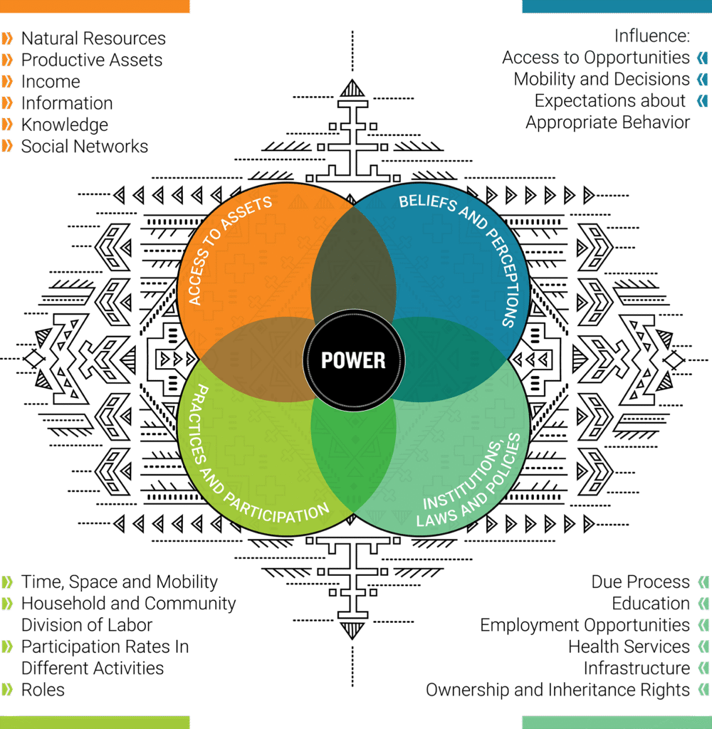 Скриени алгоритми, видлива дискриминација: Родова анализа на алгоритми во јавната администрација